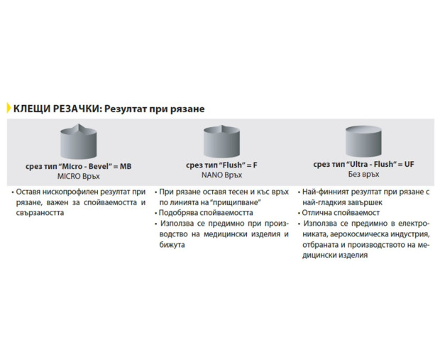ESD Клещи резачки с глава тип "Oval", 125 mm Lindstrom 8160